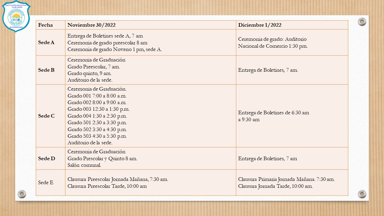 actividades cierre 2022
